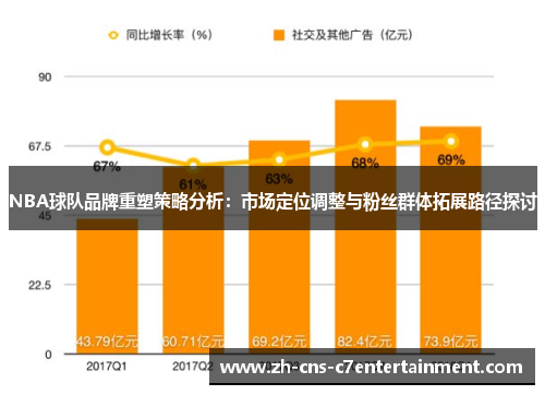 NBA球队品牌重塑策略分析：市场定位调整与粉丝群体拓展路径探讨