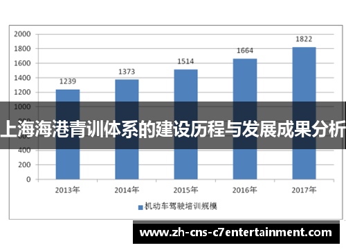 上海海港青训体系的建设历程与发展成果分析