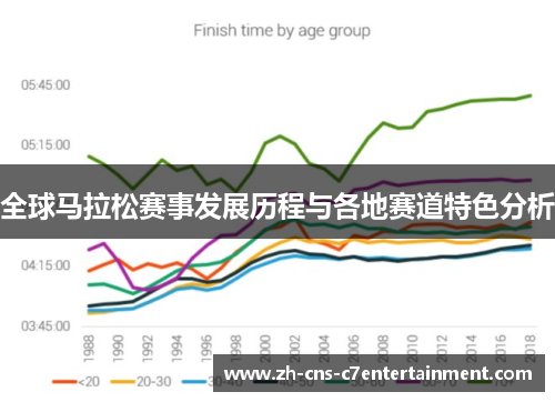 全球马拉松赛事发展历程与各地赛道特色分析