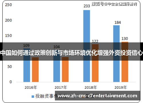 中国如何通过政策创新与市场环境优化增强外资投资信心