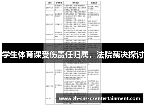 学生体育课受伤责任归属，法院裁决探讨