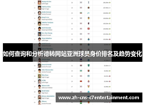如何查询和分析德转网站亚洲球员身价排名及趋势变化