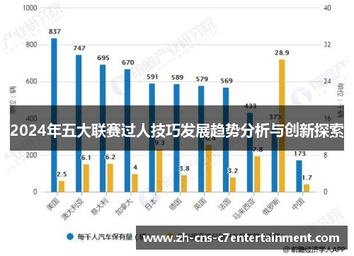 2024年五大联赛过人技巧发展趋势分析与创新探索