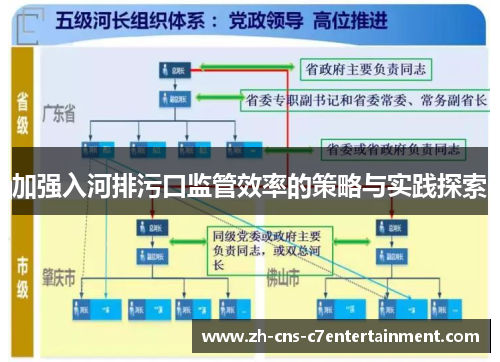 加强入河排污口监管效率的策略与实践探索