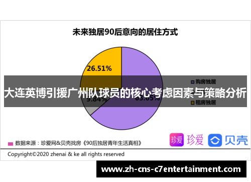 大连英博引援广州队球员的核心考虑因素与策略分析
