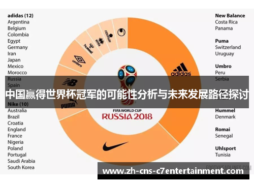 中国赢得世界杯冠军的可能性分析与未来发展路径探讨