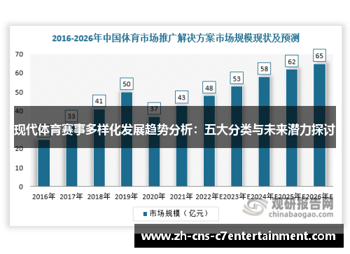 现代体育赛事多样化发展趋势分析：五大分类与未来潜力探讨