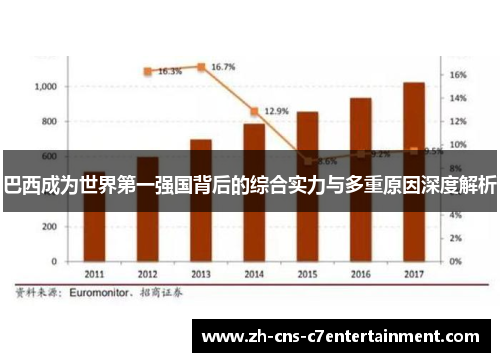 巴西成为世界第一强国背后的综合实力与多重原因深度解析