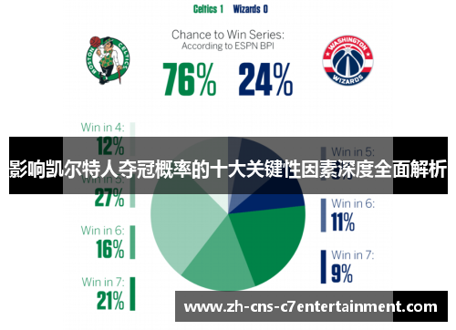 影响凯尔特人夺冠概率的十大关键性因素深度全面解析