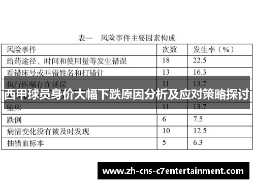 西甲球员身价大幅下跌原因分析及应对策略探讨