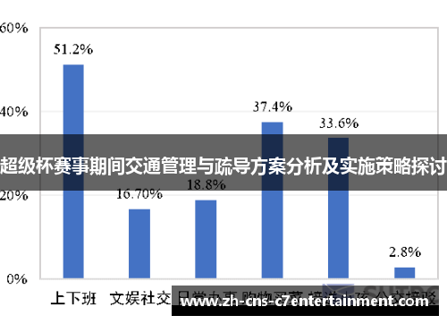 超级杯赛事期间交通管理与疏导方案分析及实施策略探讨