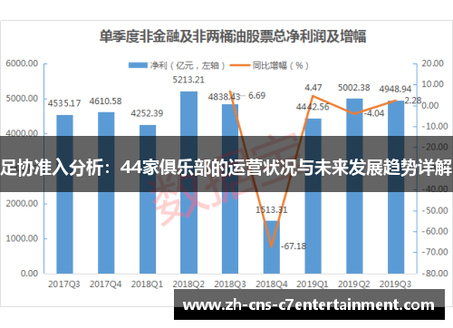 足协准入分析：44家俱乐部的运营状况与未来发展趋势详解