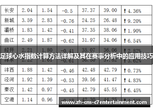 足球心水指数计算方法详解及其在赛事分析中的应用技巧 足球心水指数计算方法详解及其在赛事分析中的应用技巧
