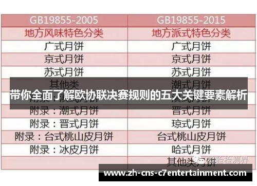 带你全面了解欧协联决赛规则的五大关键要素解析 带你全面了解欧协联决赛规则的五大关键要素解析