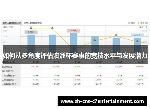 如何从多角度评估澳洲杯赛事的竞技水平与发展潜力 如何从多角度评估澳洲杯赛事的竞技水平与发展潜力