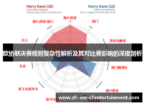 欧协联决赛规则复杂性解析及其对比赛影响的深度剖析 欧协联决赛规则复杂性解析及其对比赛影响的深度剖析