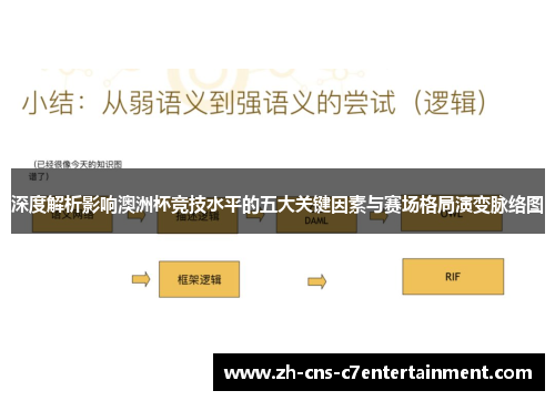 深度解析影响澳洲杯竞技水平的五大关键因素与赛场格局演变脉络图