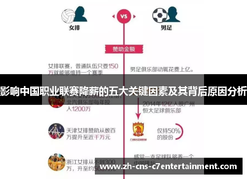 影响中国职业联赛降薪的五大关键因素及其背后原因分析