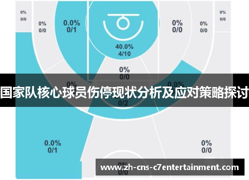 国家队核心球员伤停现状分析及应对策略探讨