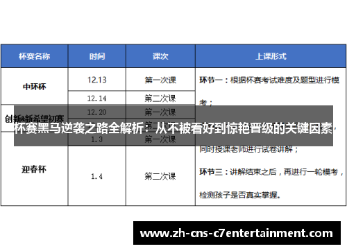 杯赛黑马逆袭之路全解析：从不被看好到惊艳晋级的关键因素