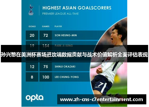 孙兴慜在美洲杯赛场进攻端数据贡献与战术价值解析全面评估表现