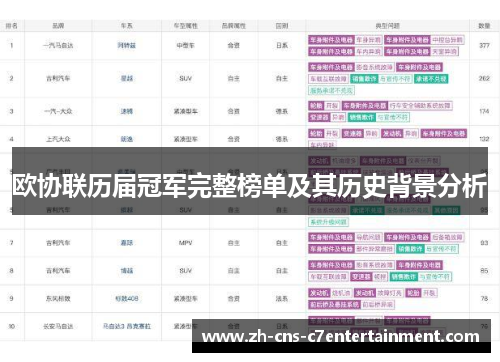 欧协联历届冠军完整榜单及其历史背景分析
