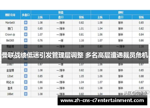 曼联战绩低迷引发管理层调整 多名高层遭遇裁员危机