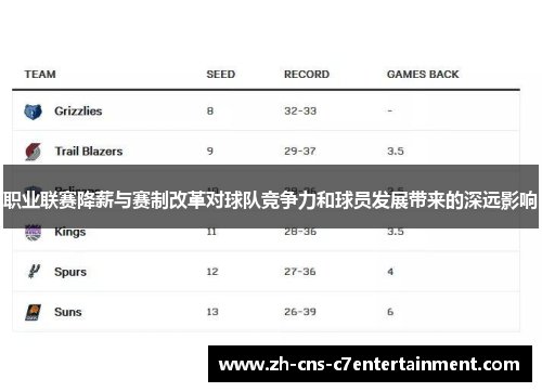 职业联赛降薪与赛制改革对球队竞争力和球员发展带来的深远影响