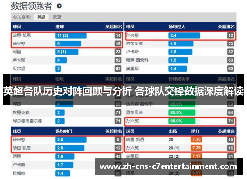英超各队历史对阵回顾与分析 各球队交锋数据深度解读