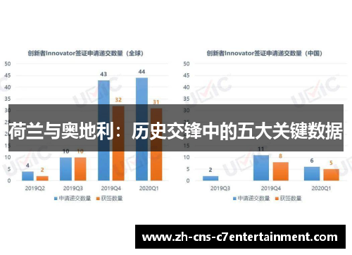 荷兰与奥地利：历史交锋中的五大关键数据